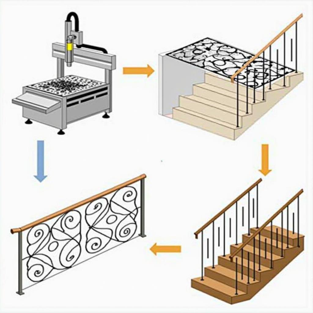 Quy trình gia công sắt CNC tạo ra lan can cầu thang với các bước thiết kế, cắt máy và hoàn thiện sản phẩm
